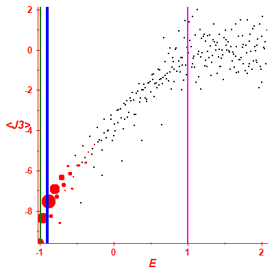 Peres lattice <J3>
